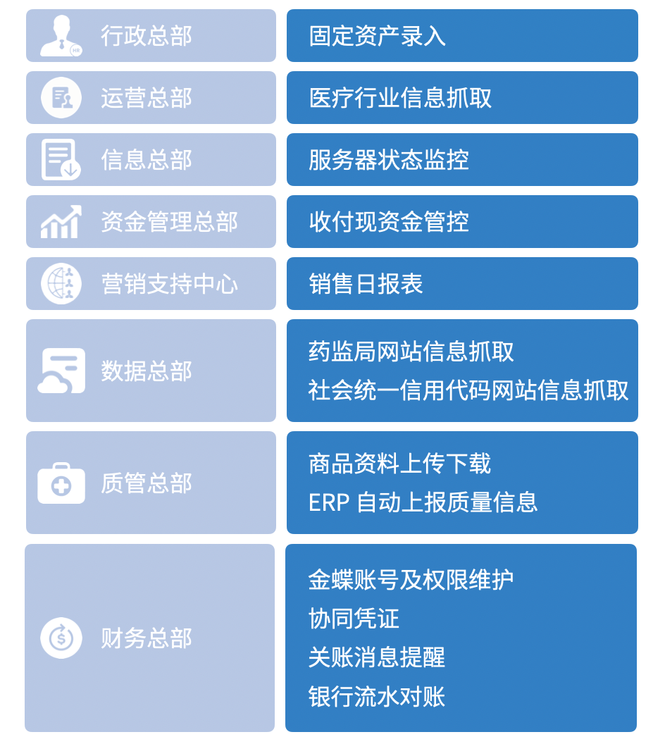 九州通医药集团股份有限公司实现从 数字原生 到 数字智能 来也科技