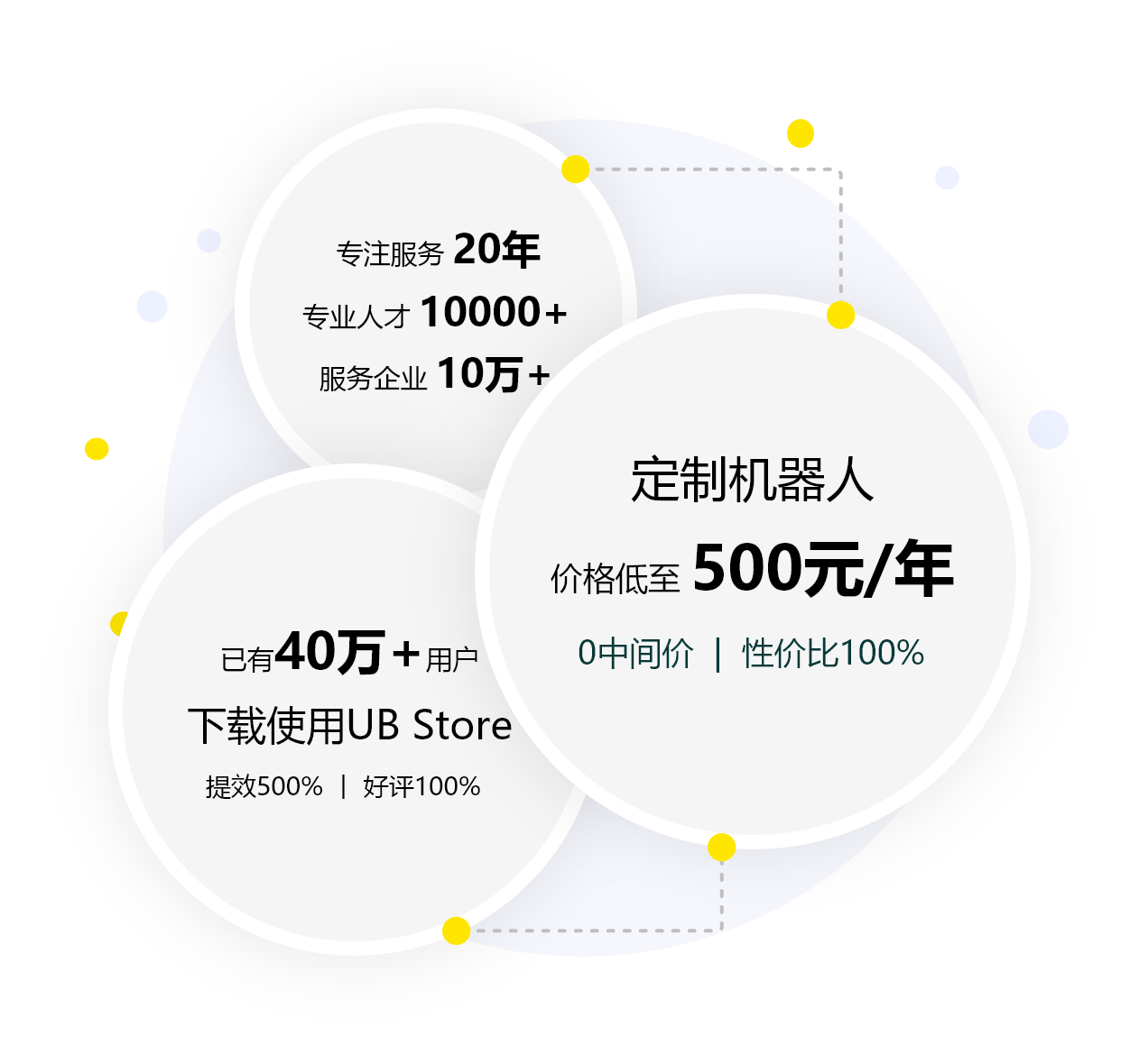 来也科技智能自动化平台-助力政企实现智能时代的人机协同