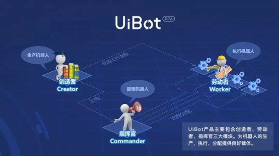 _【新闻】官宣|来也科技携手UiBot进军RPA市场并完成B+轮3500万美元融资