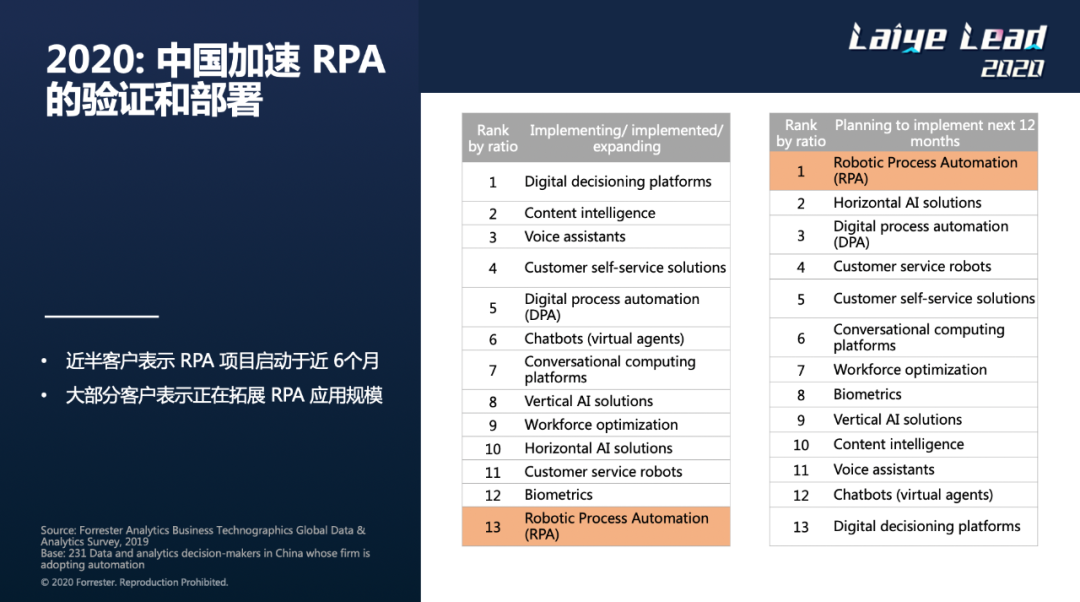 来也科技 CEO 汪冠春:解读 RPA + AI 的新机遇与新挑战 来也科技 CEO 汪冠春:解读 RPA + AI 的新机遇与新挑战