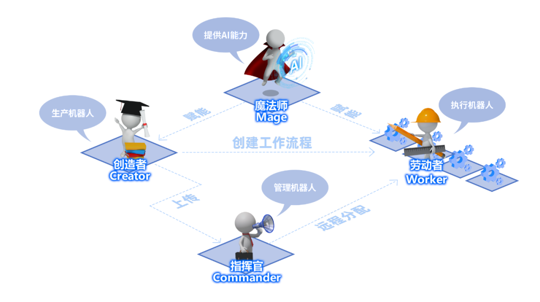 来也科技 CEO 汪冠春:解读 RPA + AI 的新机遇与新挑战 来也科技 CEO 汪冠春:解读 RPA + AI 的新机遇与新挑战