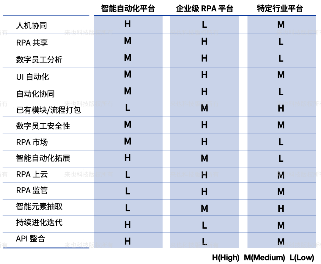 Forrester 最新报告来也:中国市场技术时代浪潮 —RPA 机器人流程自动化 Forrester 最新报告来也:中国市场技术时代浪潮 —RPA 机器人流程自动化