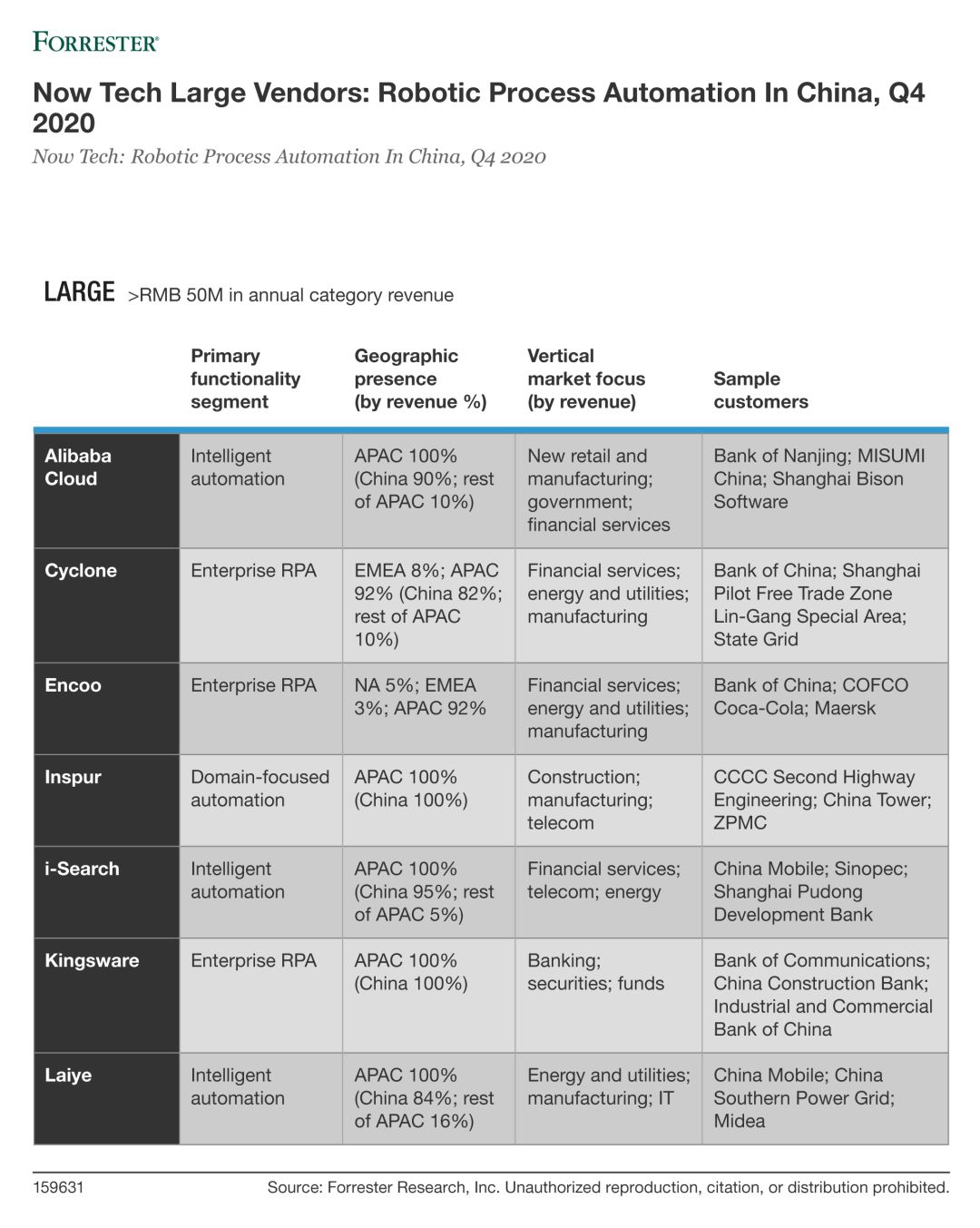 Forrester 最新报告来也:中国市场技术时代浪潮 —RPA 机器人流程自动化 Forrester 最新报告来也:中国市场技术时代浪潮 —RPA 机器人流程自动化