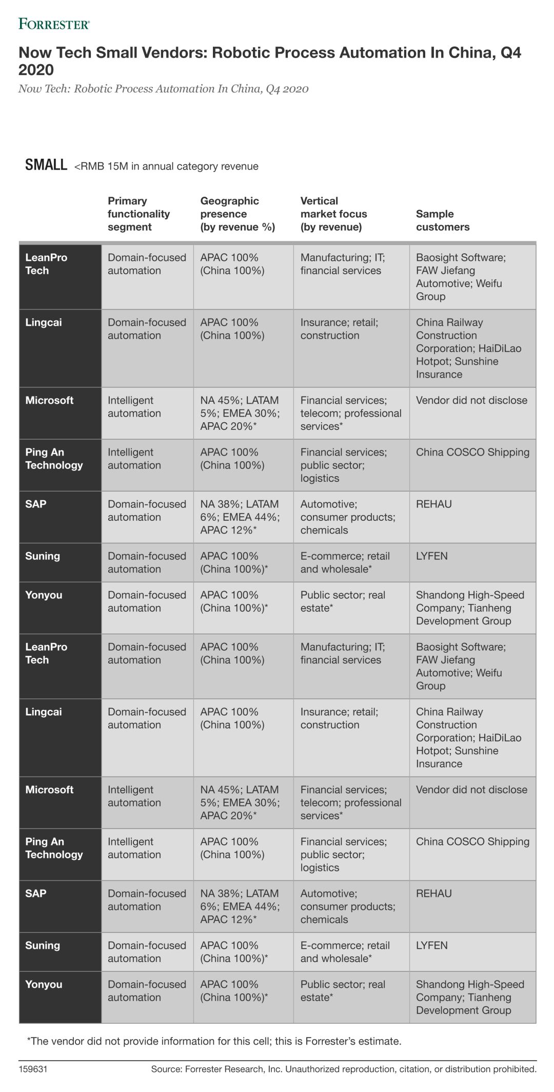 Forrester 最新报告来也:中国市场技术时代浪潮 —RPA 机器人流程自动化 Forrester 最新报告来也:中国市场技术时代浪潮 —RPA 机器人流程自动化