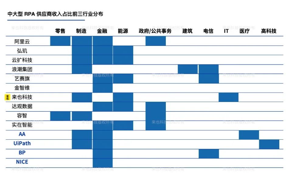 Forrester 最新报告来也:中国市场技术时代浪潮 —RPA 机器人流程自动化 Forrester 最新报告来也:中国市场技术时代浪潮 —RPA 机器人流程自动化