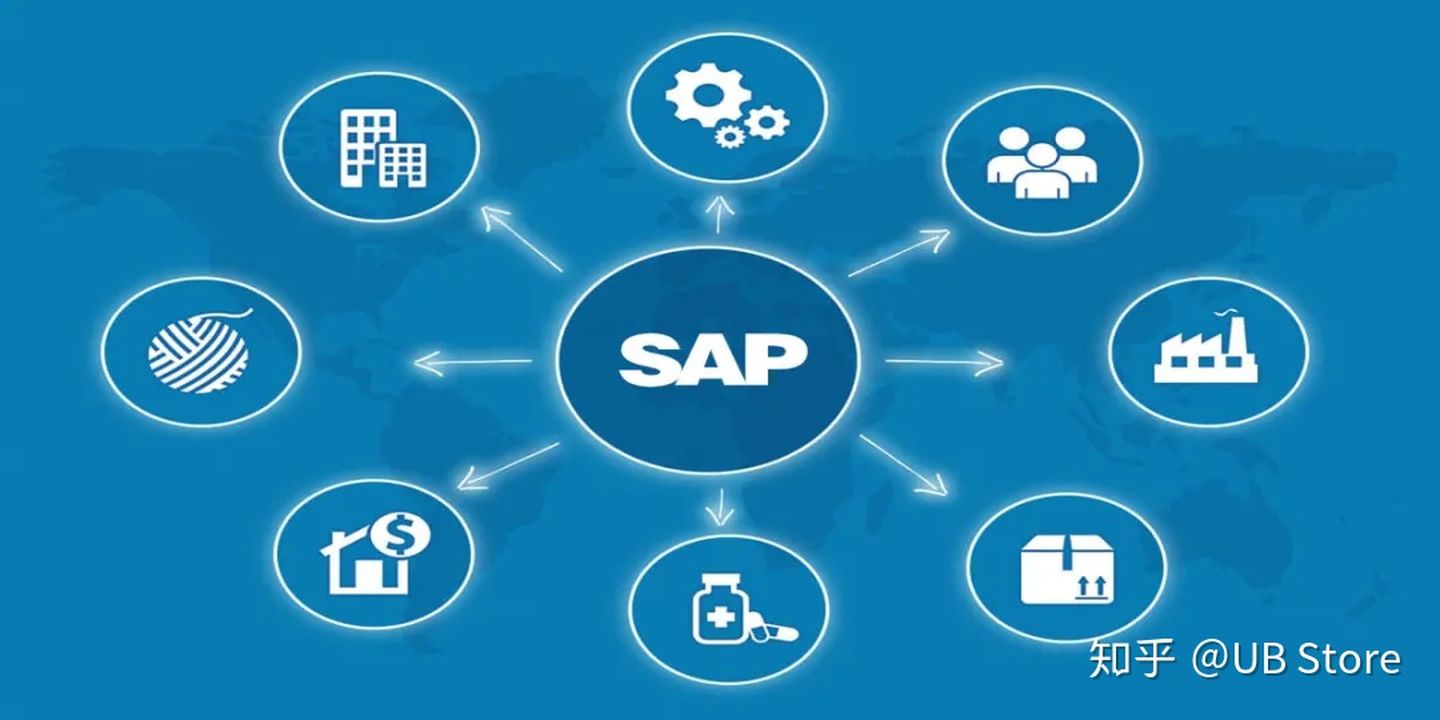 当SAP遇见RPA：RPA如何自动化SAP系统？-来也科技