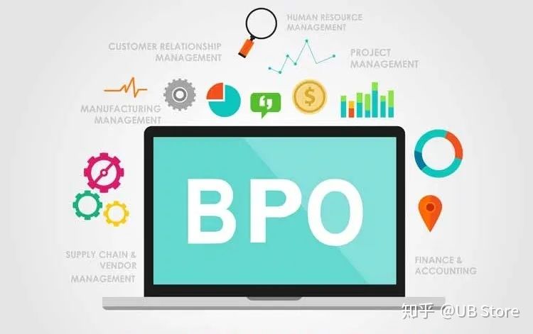 当BPO遇见RPA：创新和改变BPO本质-来也科技