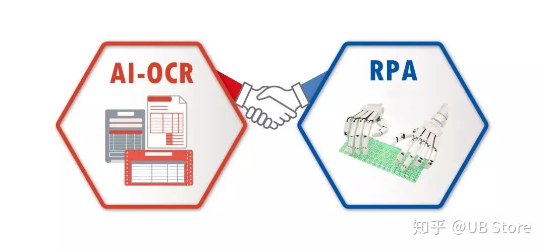 当OCR遇见RPA：拓展RPA应用边界-来也科技
