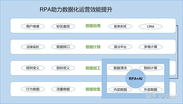 干货丨RPA赋能与数据化运营-来也科技