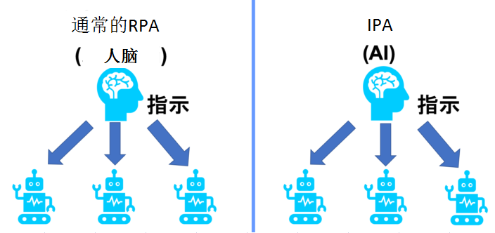 UiBot东京特约观察第8期：IPA，开启人机协作新时代