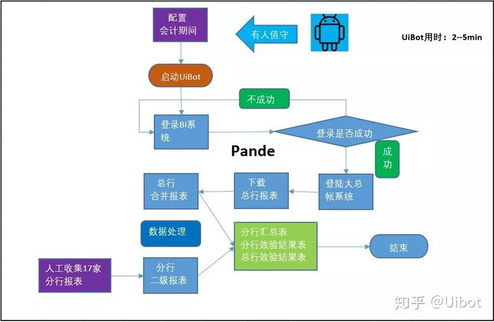 欧博官网智能自动化平台-助力政企实现智能时代的人机协同