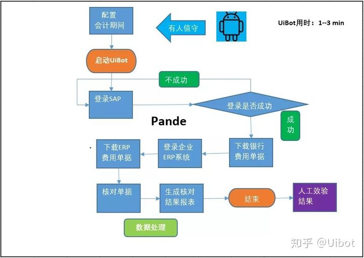 欧博官网智能自动化平台-助力政企实现智能时代的人机协同