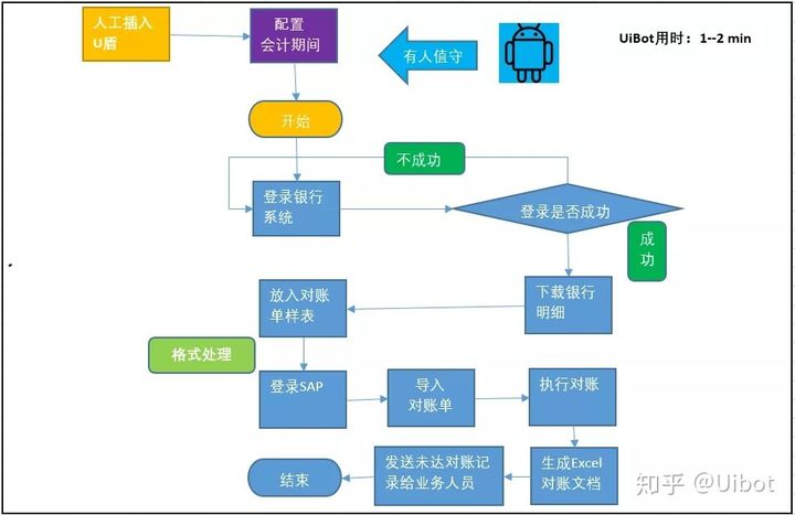 来也科技智能自动化平台-助力政企实现智能时代的人机协同