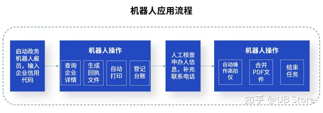 欧博官网智能自动化平台-助力政企实现智能时代的人机协同